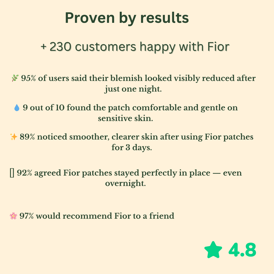 Fior – 24 Invisible Hydrocolloid Acne Patches | Tea Tree & Salicylic Acid